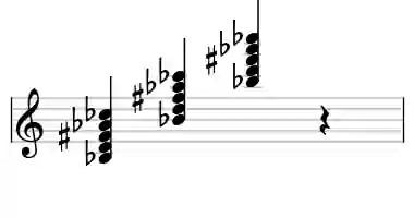 Sheet music of Bb 7#5b9 in three octaves